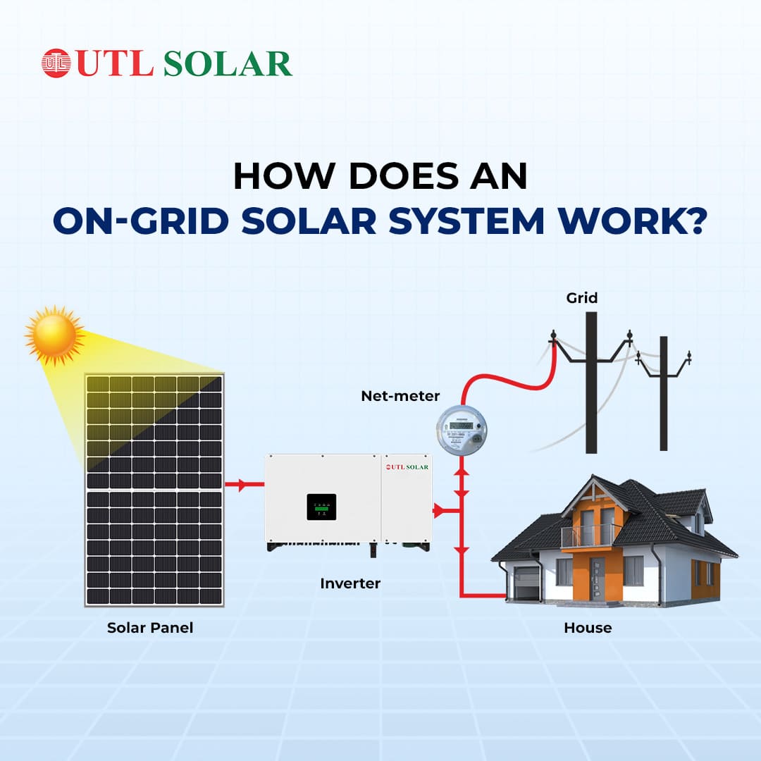 UTL On Grid Solar Inverter-UTL 125 F3 GT – GX (Pro)