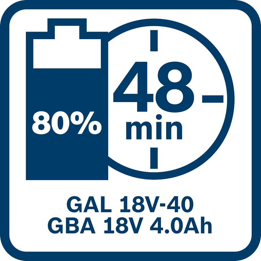 BOSCH 2 x GBA 18V 4.0Ah + GAL 18V-40 Professional Starter Set, Compact Battery & Fast Charger for All BOSCH 18V Tools, Lithium-Ion, Wall Mountable, 6 Months Warranty