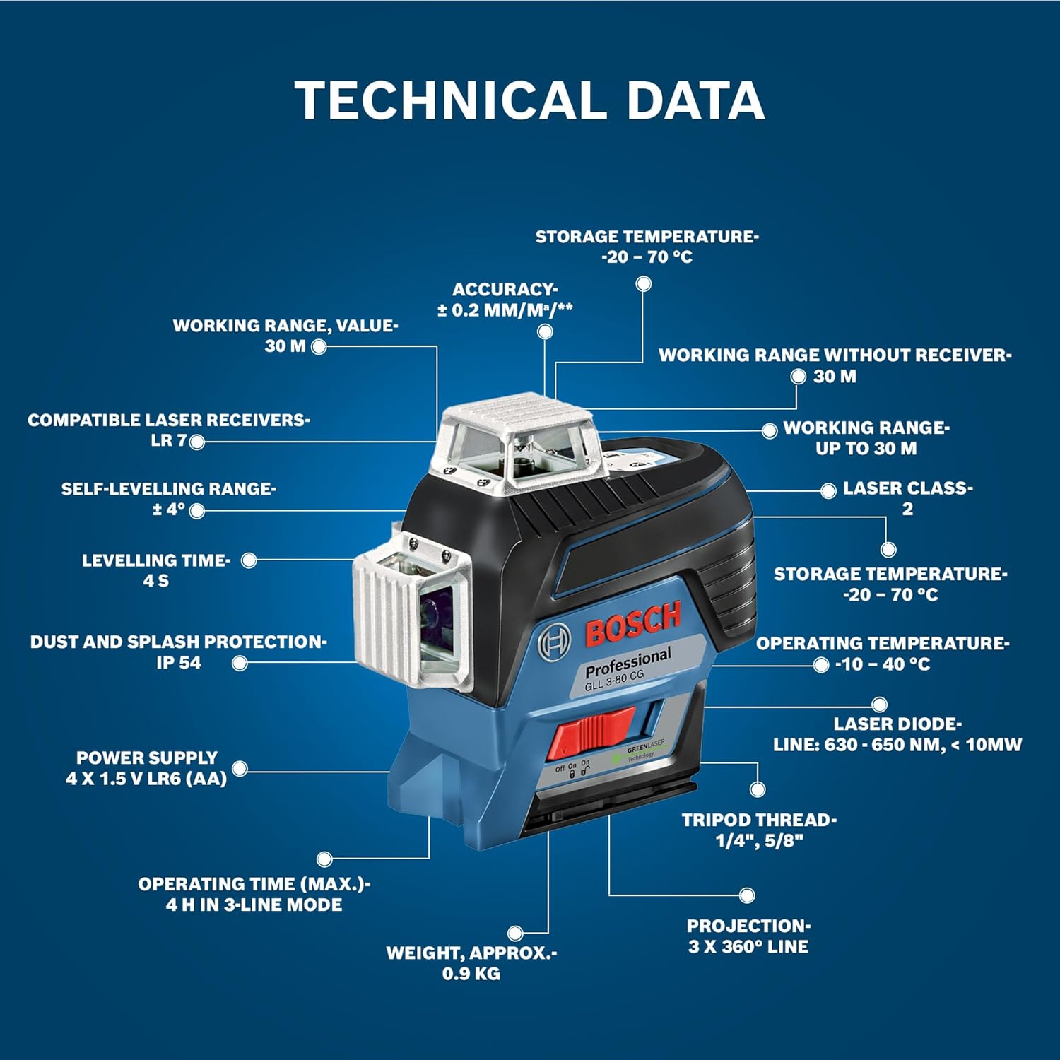 Bosch Professional GLL 3-80 CG Line Laser with Bluetooth – 30m Range – 120m Range with receiver, Self-Levelling, IP 54, Contactless Control (Blue)