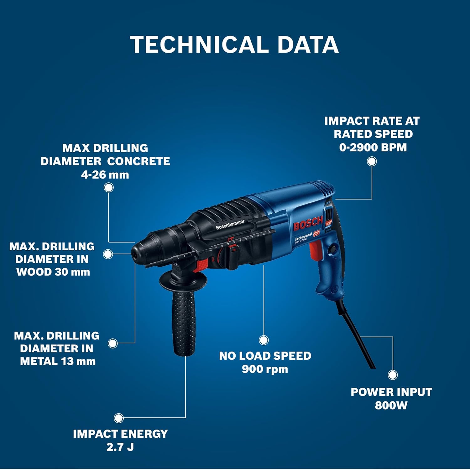 BOSCH GBH 2-26 RE Professional Rotary Hammer – SDS Plus | 800 W | SDS Plus Tool Holder | Rated Speed 0-900 rpm | Impact Rate 0-4000 BPM | Impact energy 0-2.7 J| Rotation Control Clutch | 1 Yr Warranty