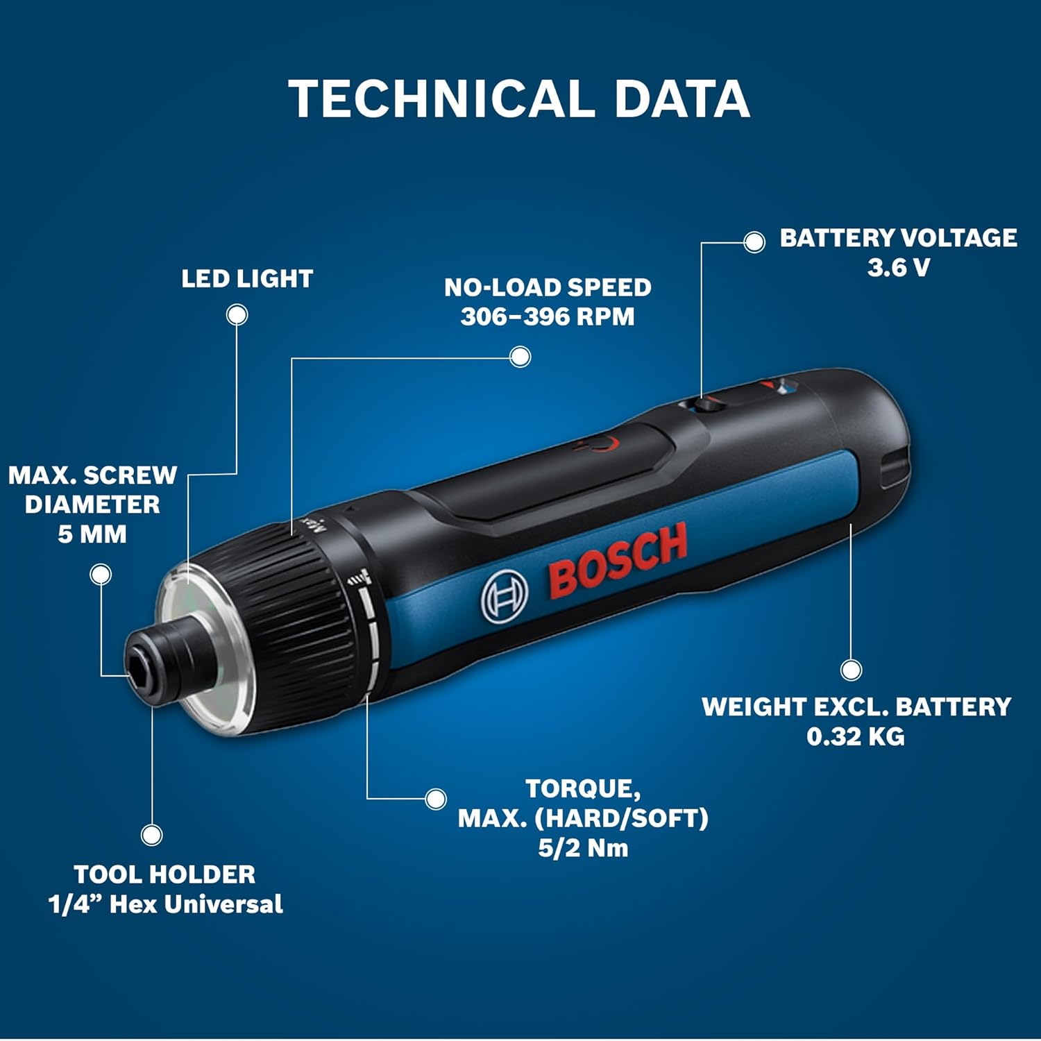 BOSCH GO 3.0 Professional Screwdriver Kit | 9-Piece Screwdriver Bit Set| 2.0Ah Battery | Speed 360 RPM | Torque 5/2 Nm | Push Start and Smart Stop | ¼” HEX Universal Bit Holder