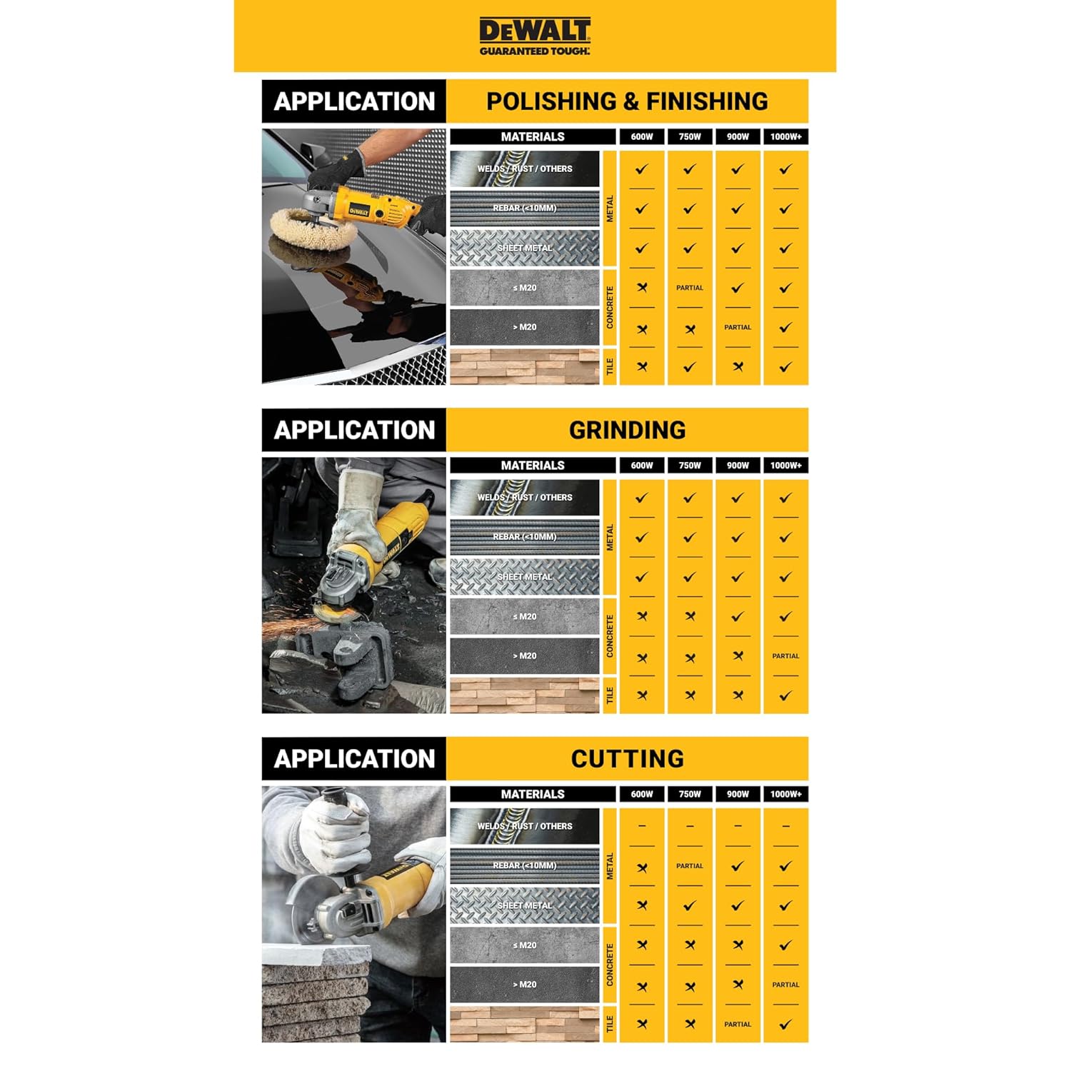 DEWALT DW831-IN 1400 Watt 125mm Heavy Duty Medium Angle Grinder