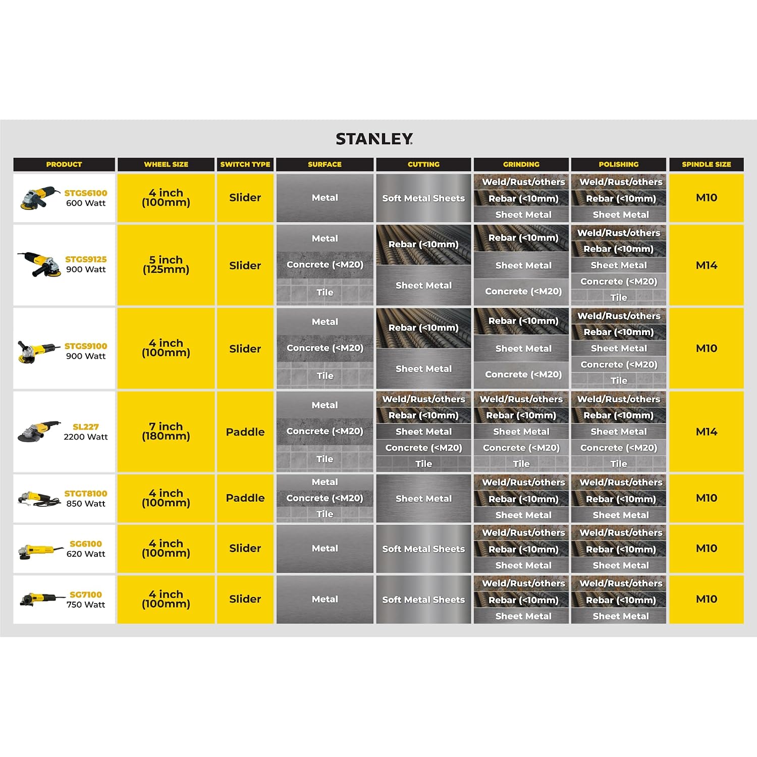 STANLEY SL227-IN 2200W 180mm Large Angle Grinder