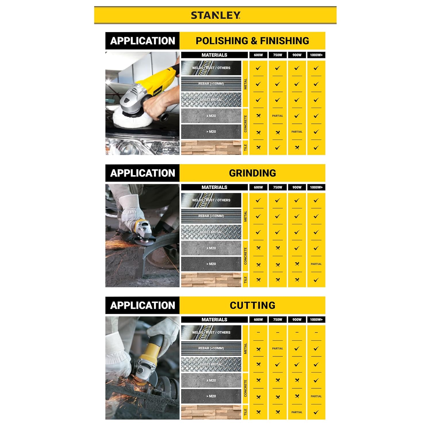 STANLEY STGT8100-IN 100mm 850W Toggle Switch Small Angle Grinder