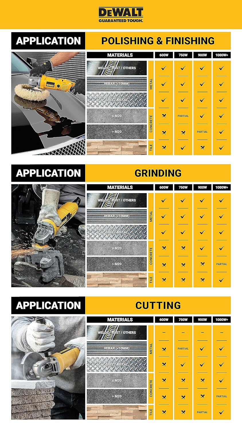 DEWALT DWE4119-IN 950W 125mm Medium Angle Grinder – Slide Switch with Variable Speed