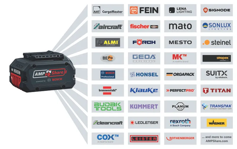 Bosch GDS 18V-200 Heavy Duty Cordless Impact Wrench, M16, Brushless Motor, 200 Nm, 3,400 rpm, 1/2’’ Anvil, 1.1 Kg + 2 X GBA 18V 4.0Ah Battery & GAL 18V-40 Quick Charger, 1 Year Warranty