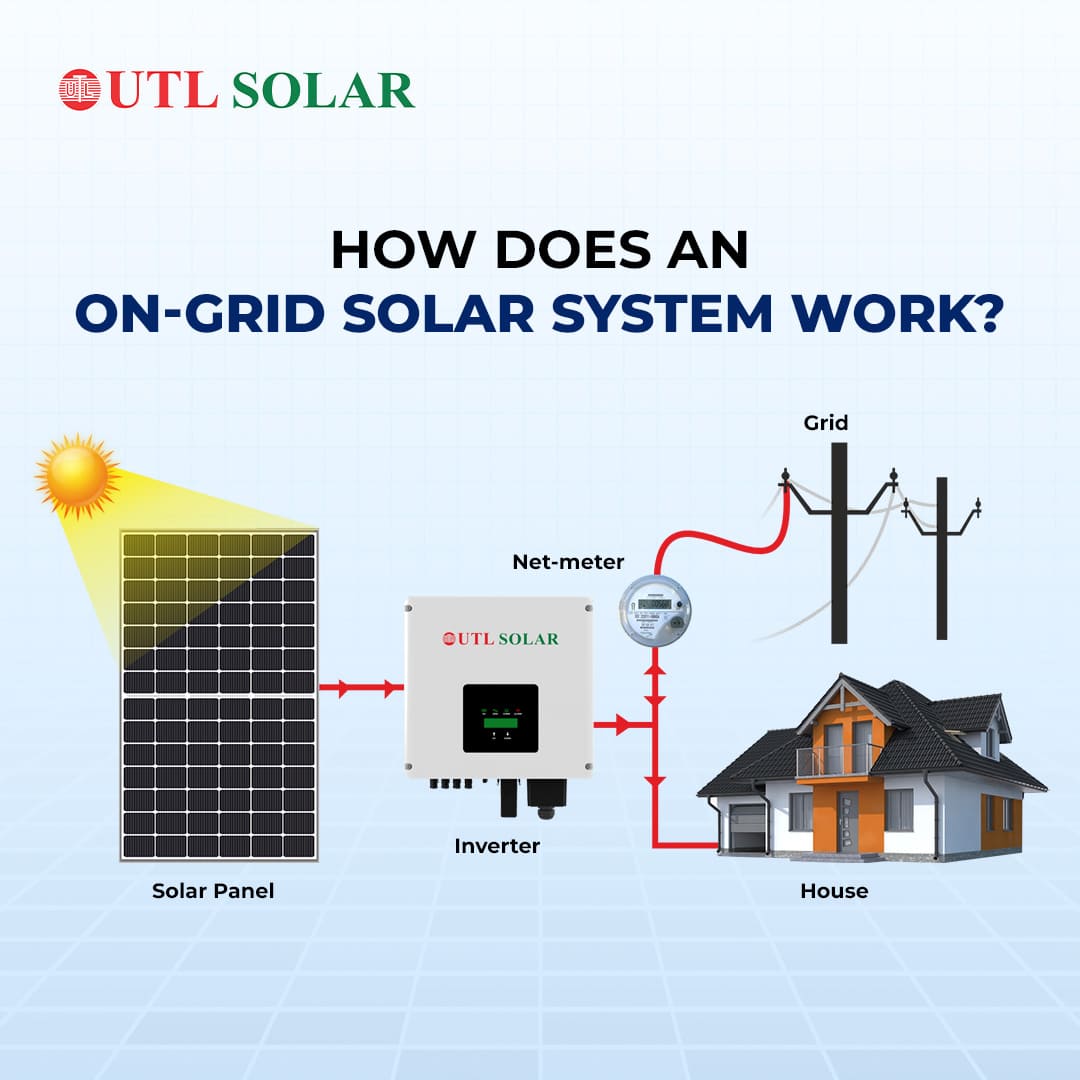UTL On Grid Solar Inverter-GT-25-GXT2(Pro)