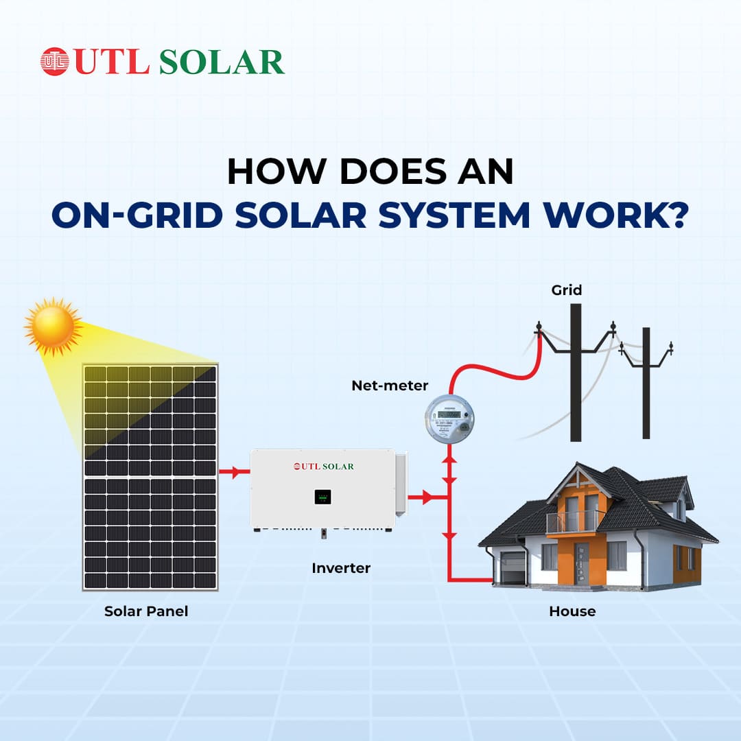 UTL 80 kW UTL On Grid Solar Inverter-F3 GT-GX(Pro)